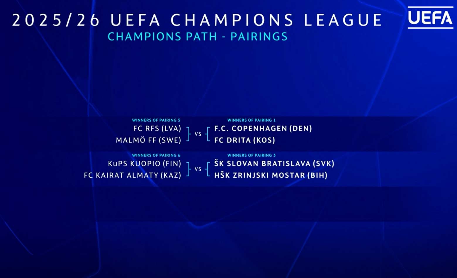 Žreb 3. predkola Ligy Majstrov