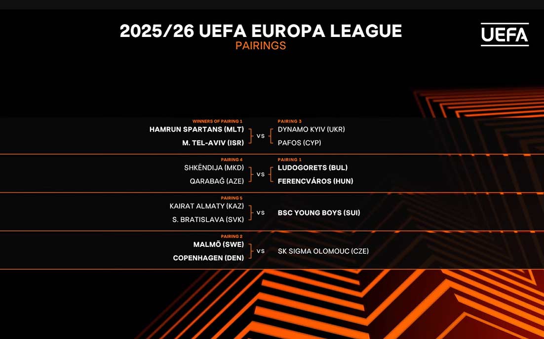 Žreb play-off Európskej ligy