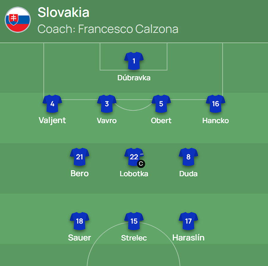 Zostava Slovenska proti Kosovu