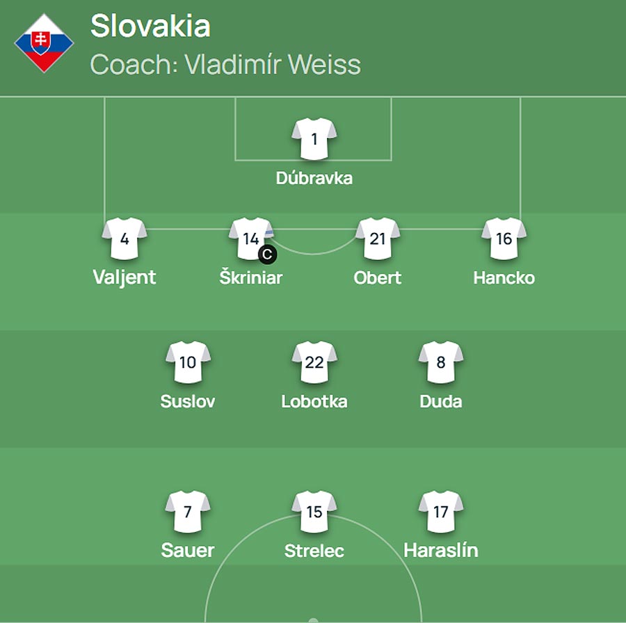 Zostava Slovenska proti Kazachstanu