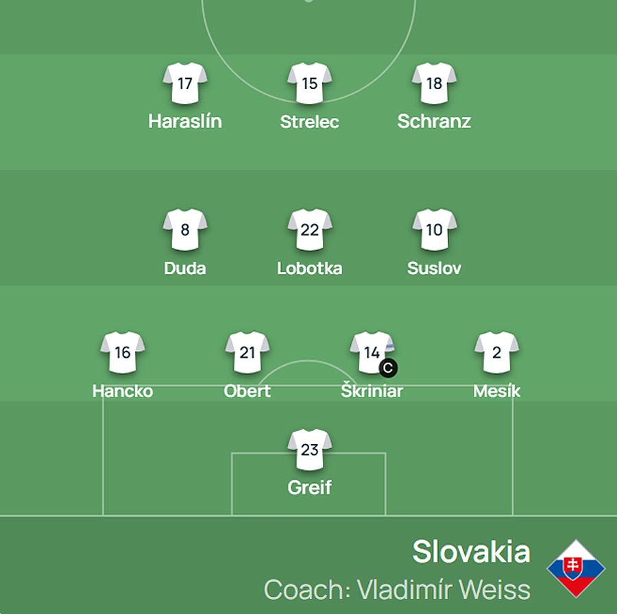 Základná zostava Slovenska v Moldavsku